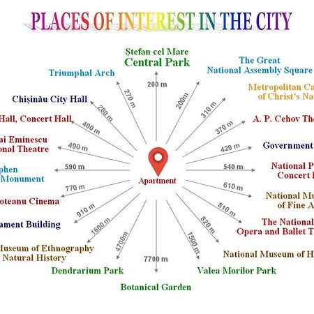 Central Park Apartments คีชีเนา ภายนอก รูปภาพ