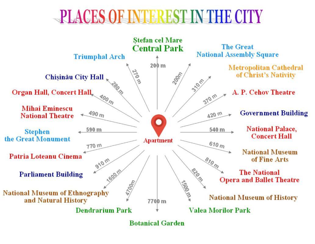 Central Park Apartments คีชีเนา ภายนอก รูปภาพ